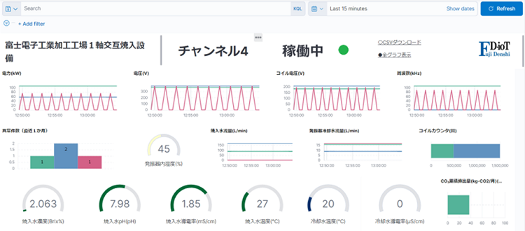 富士電子工業にて開発したダッシュボード画面イメージ