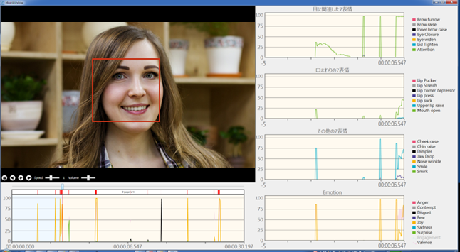 「心sensor」で動画分析後のビューア画面