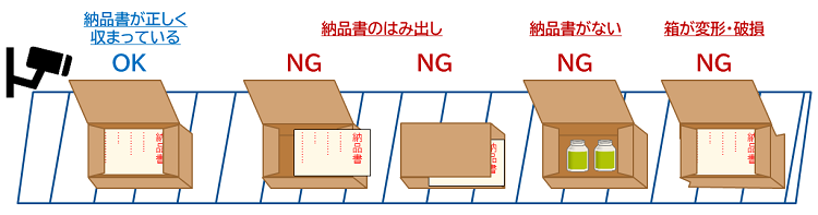 図4 発送箱の状態の例