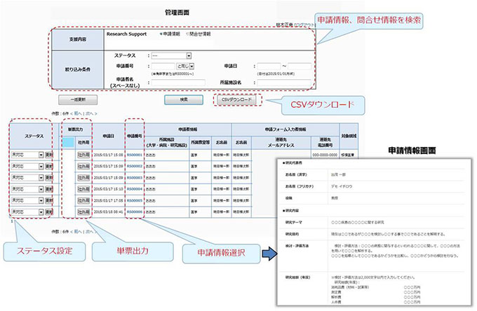 図3 申請情報管理画面