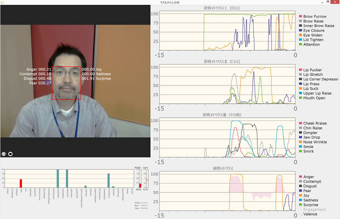 心sensorのリアルタイム分析イメージ