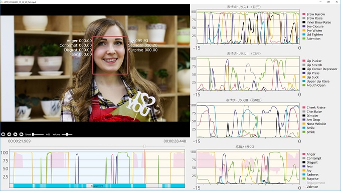 「心sensor」での動画分析イメージ