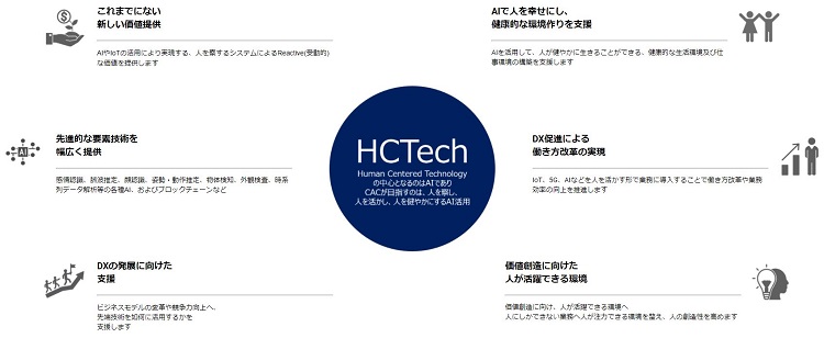 HCTech（HCTechコンセプトサイトより）