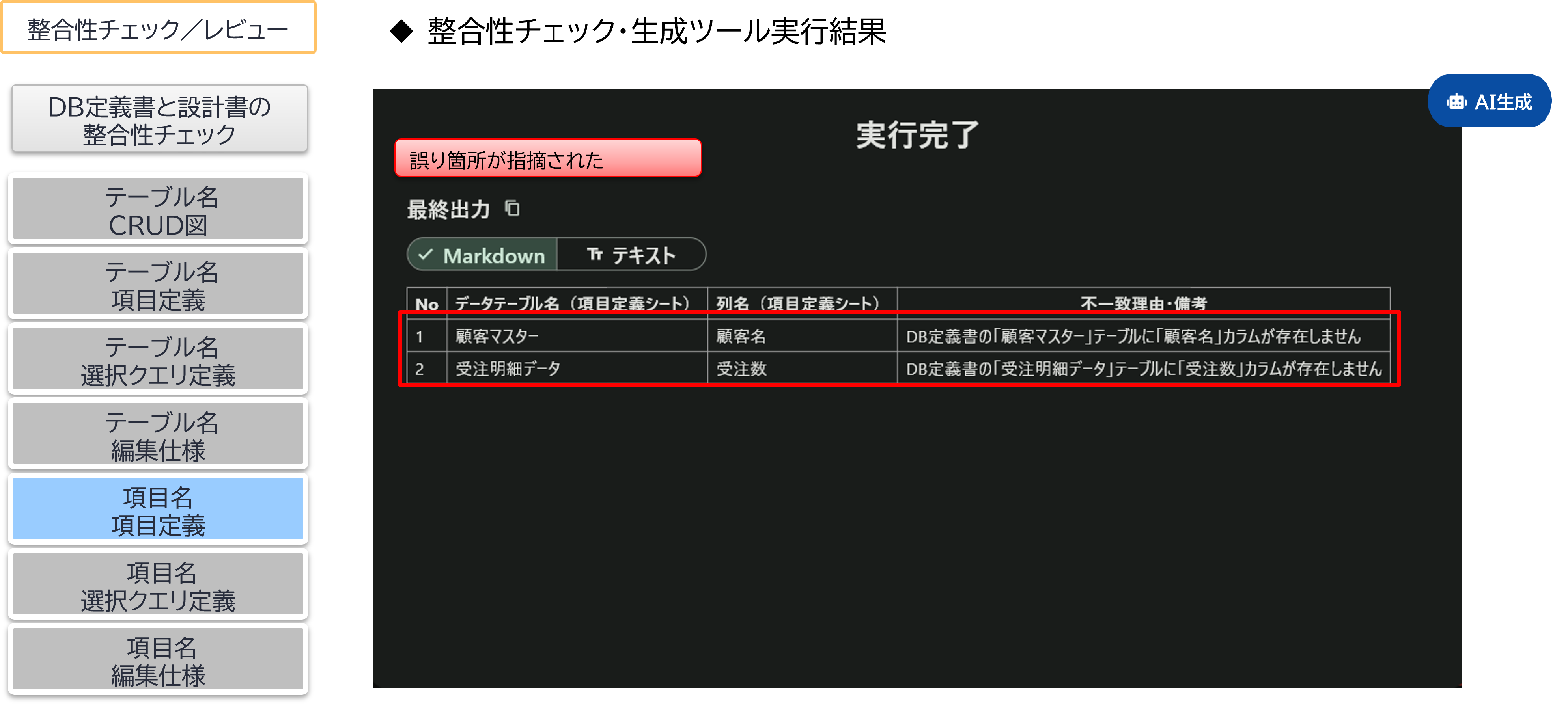 レビュー工程の自動化