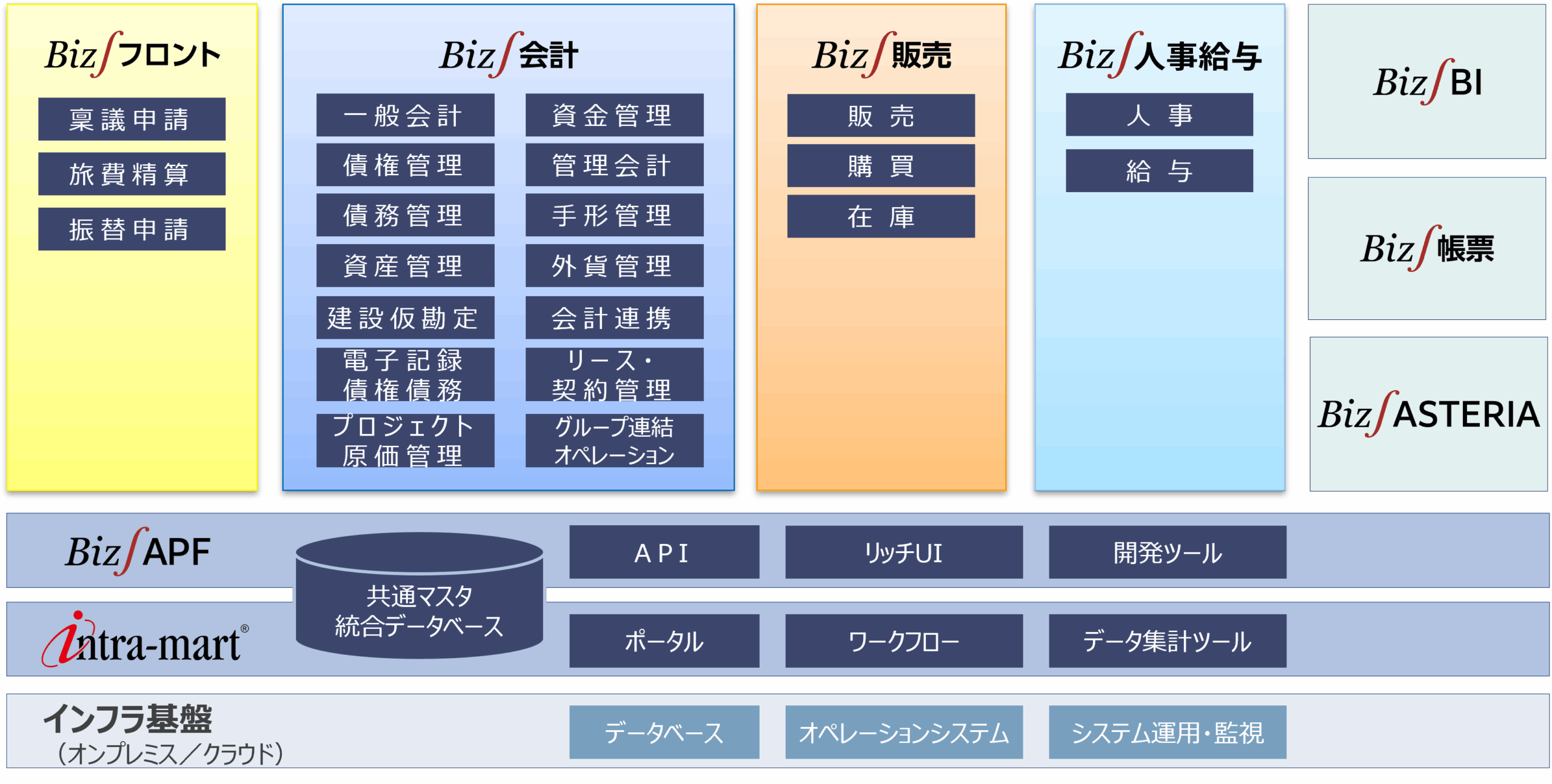 CACが提供するサービス