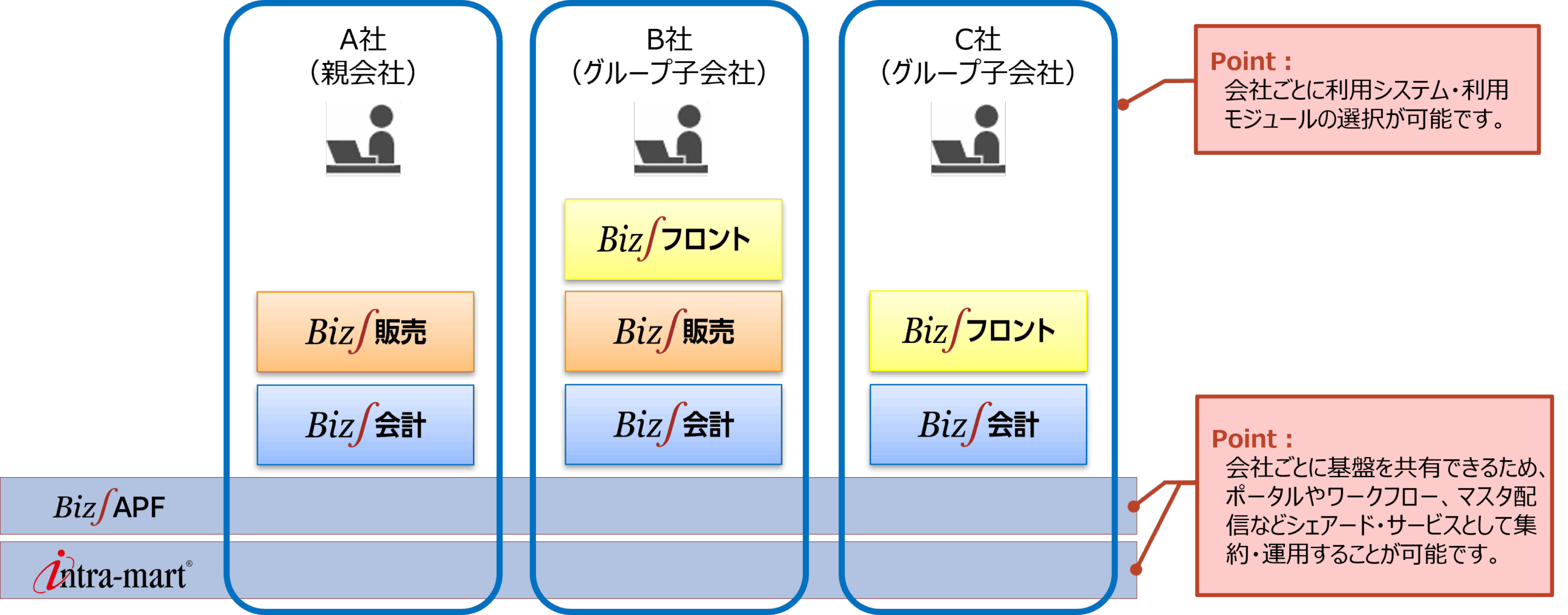 CACが提供するサービス