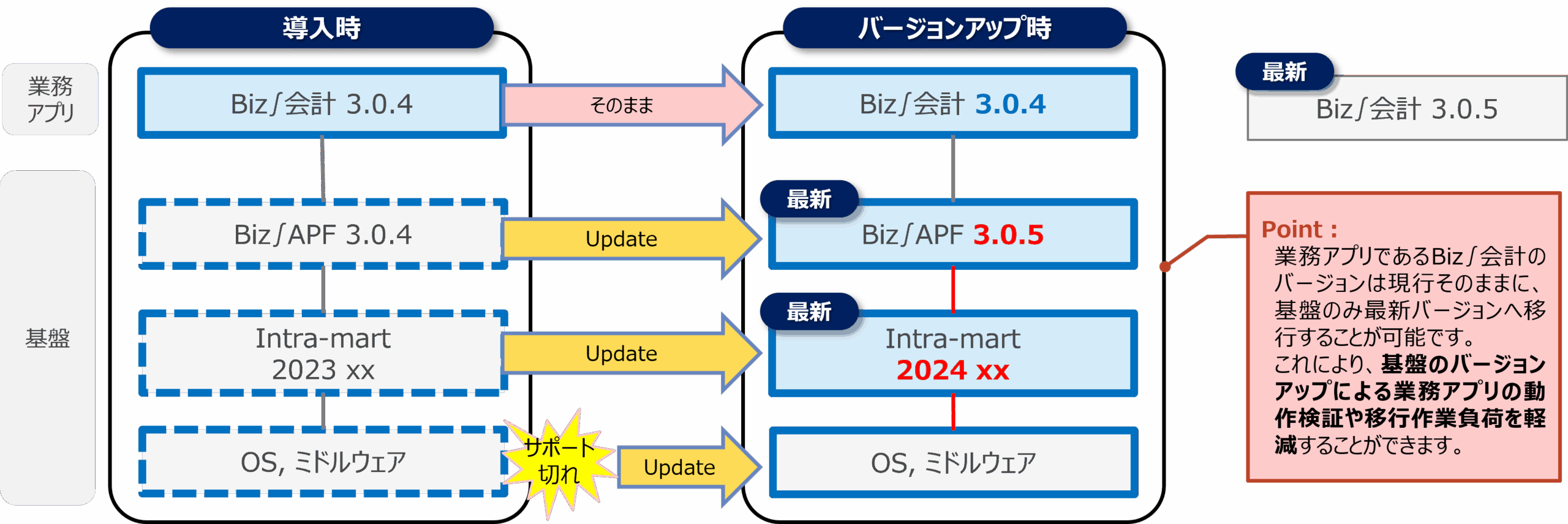 CACが提供するサービス