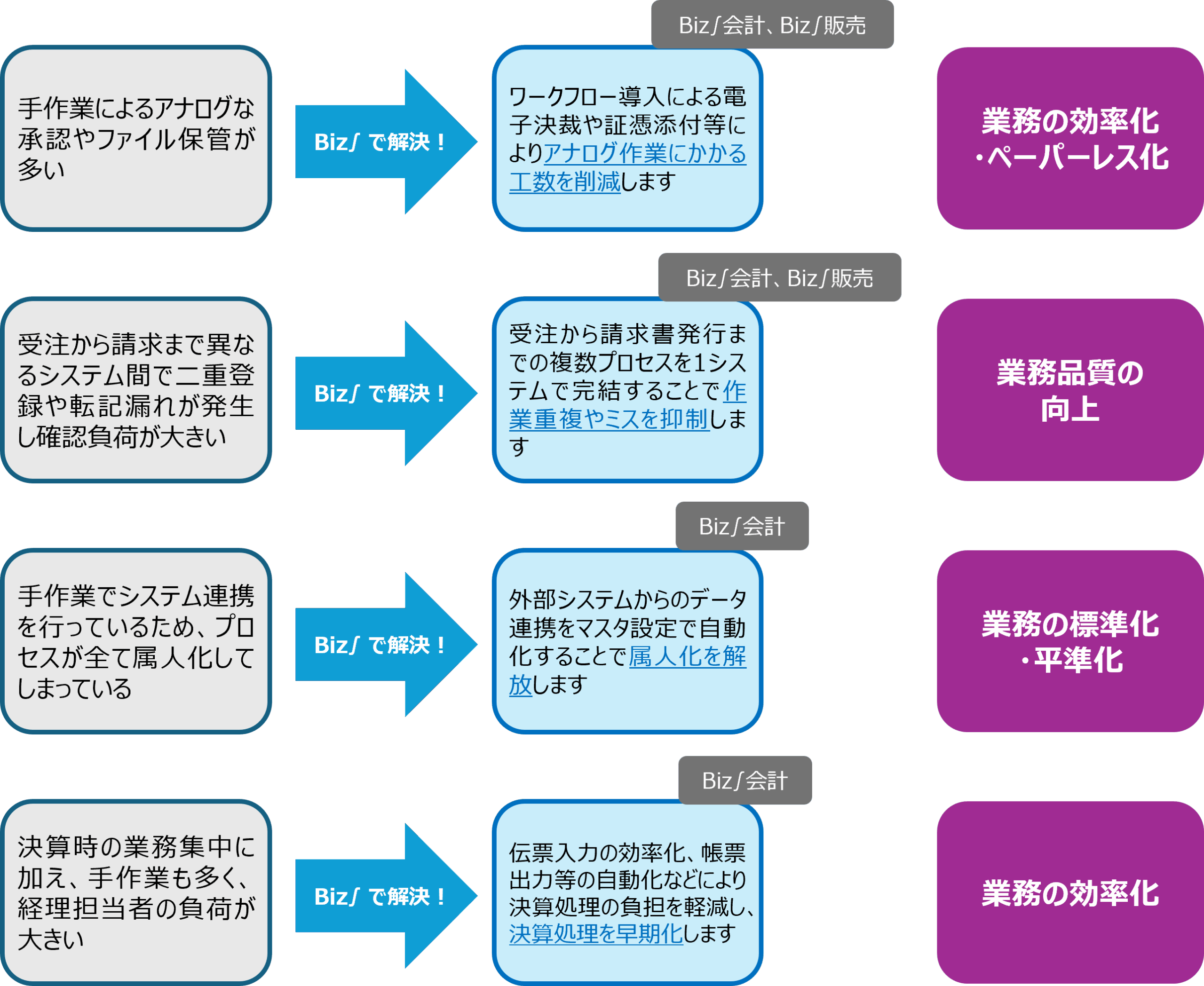 CACが提供するサービス