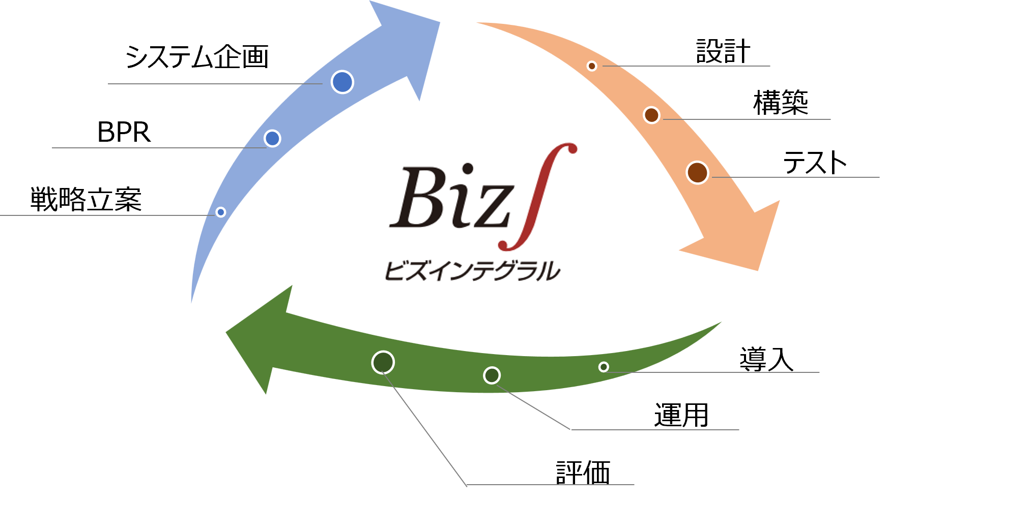 CACが提供するサービス