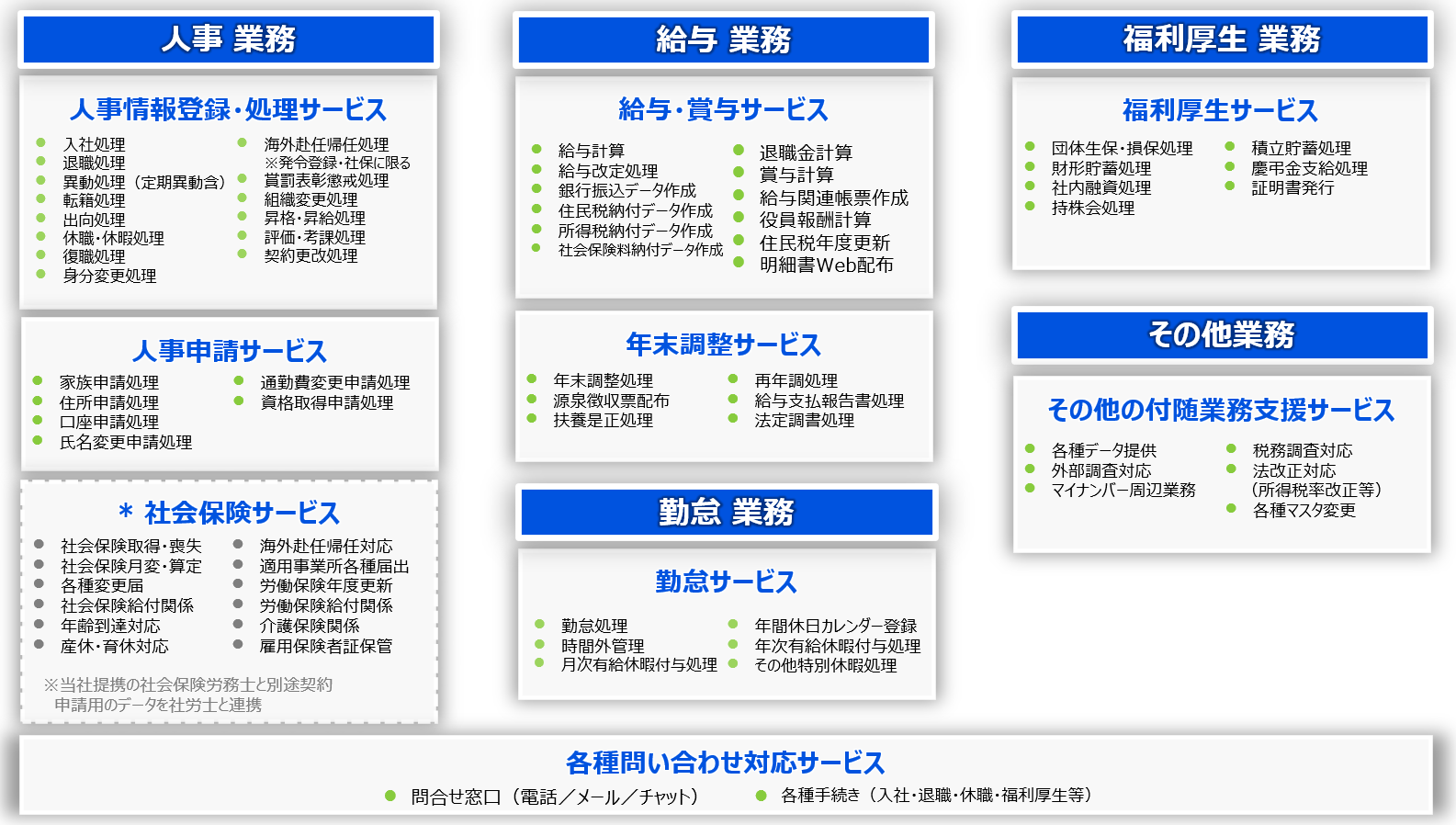 サービスメニュー
