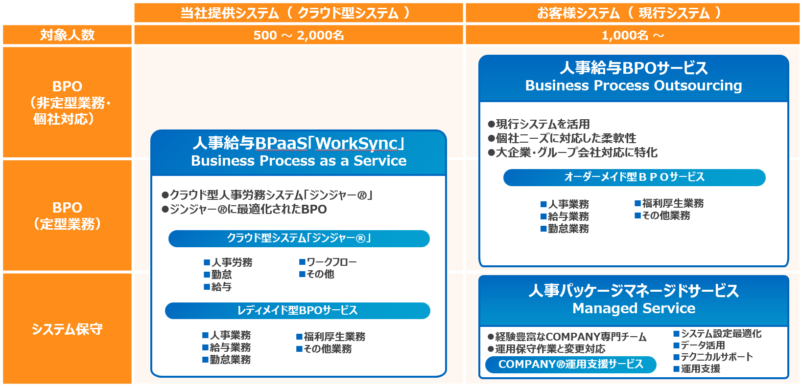 人事給与ソリューションイメージ