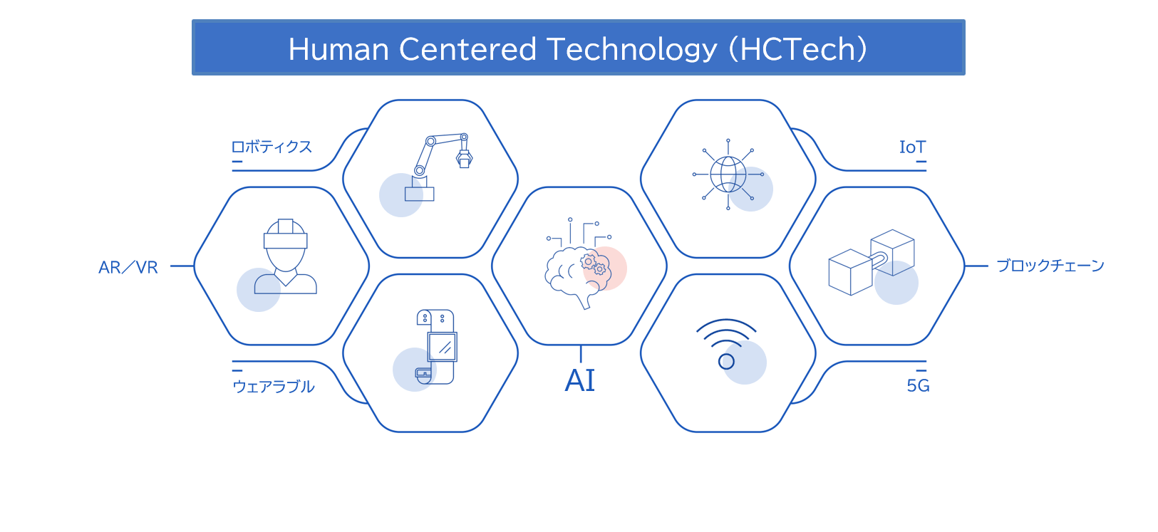 HCTechイメージ