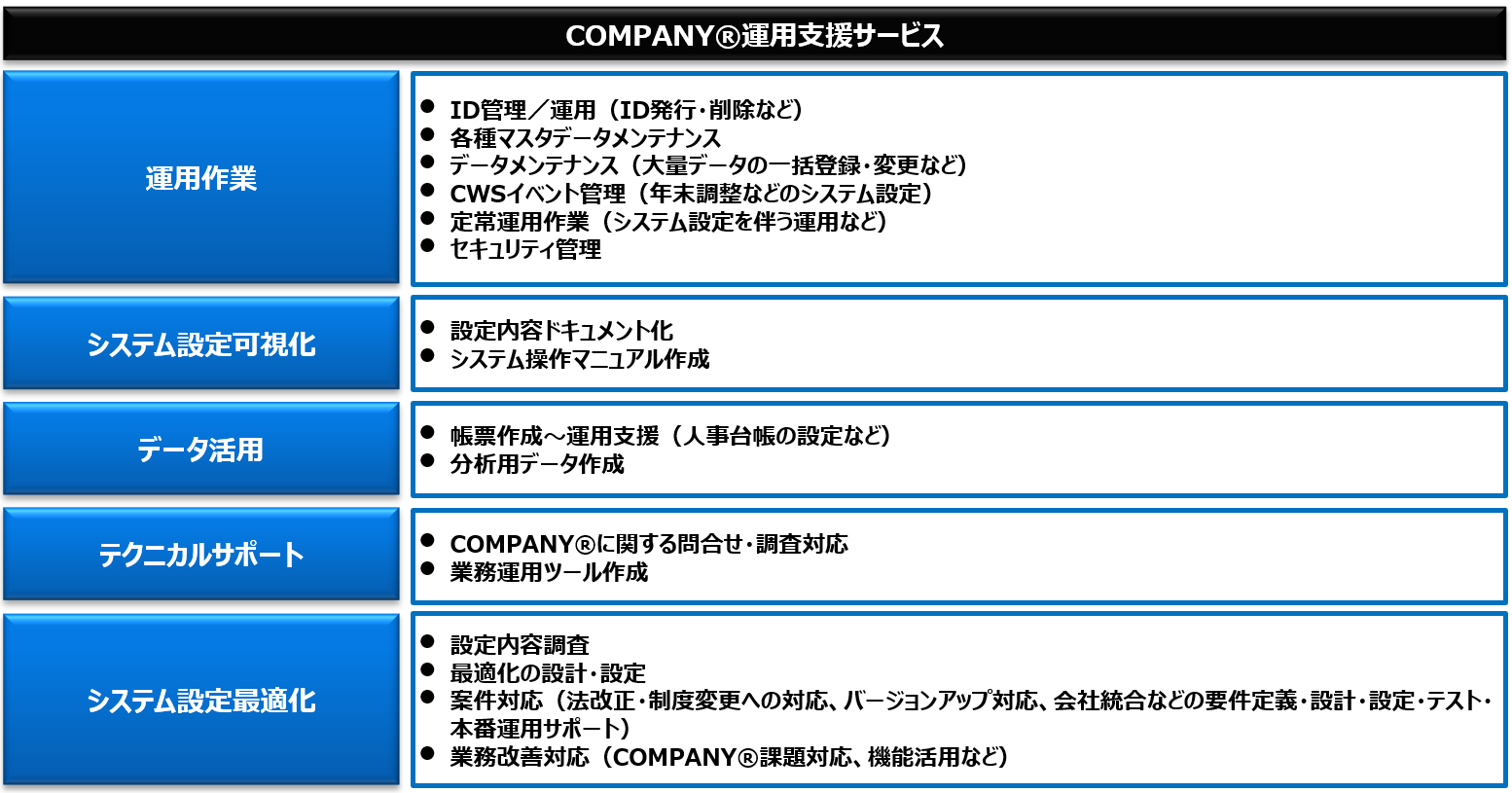 人事パッケージマネージドサービスサービスメニュー