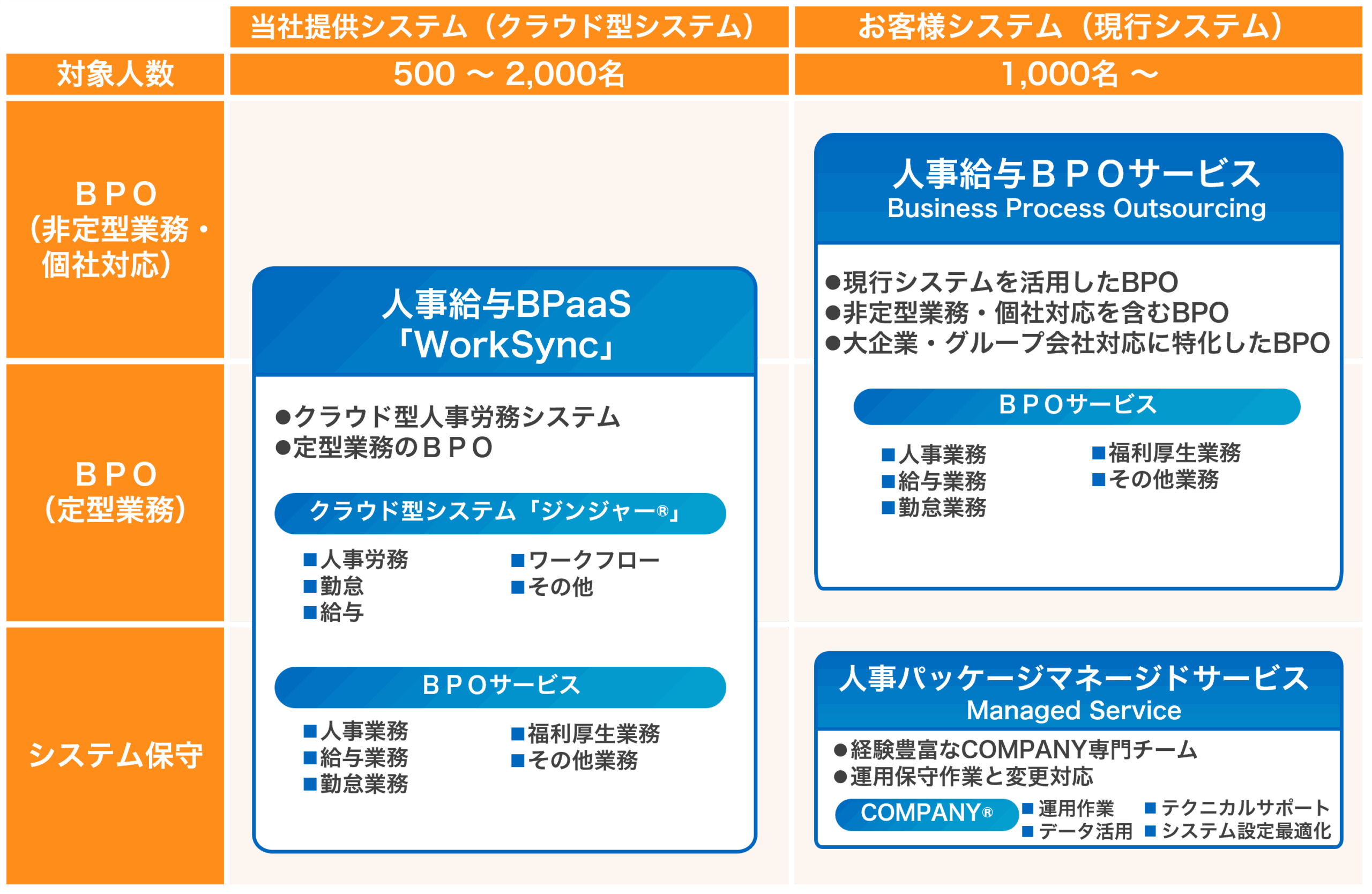 人事給与ソリューションイメージ
