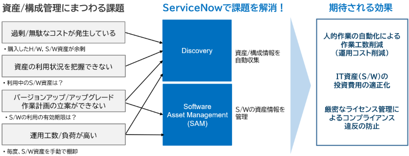 servicenowイメージ