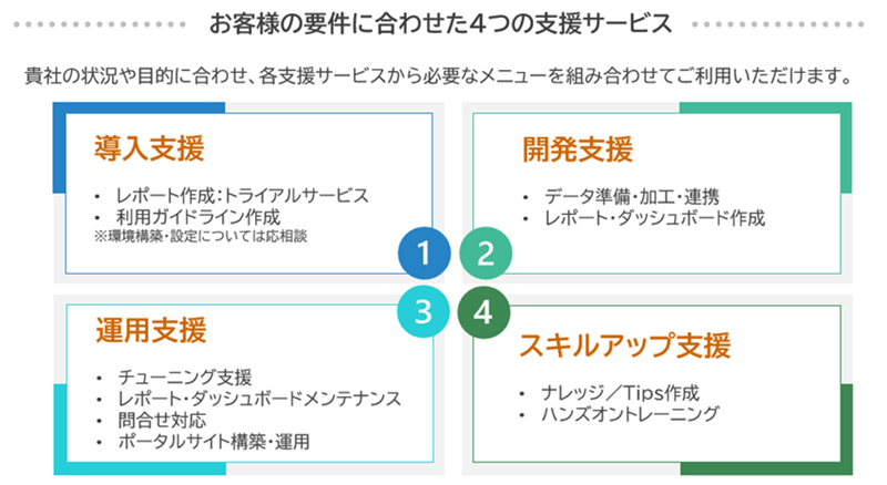 BIレポート作成・運用サポート