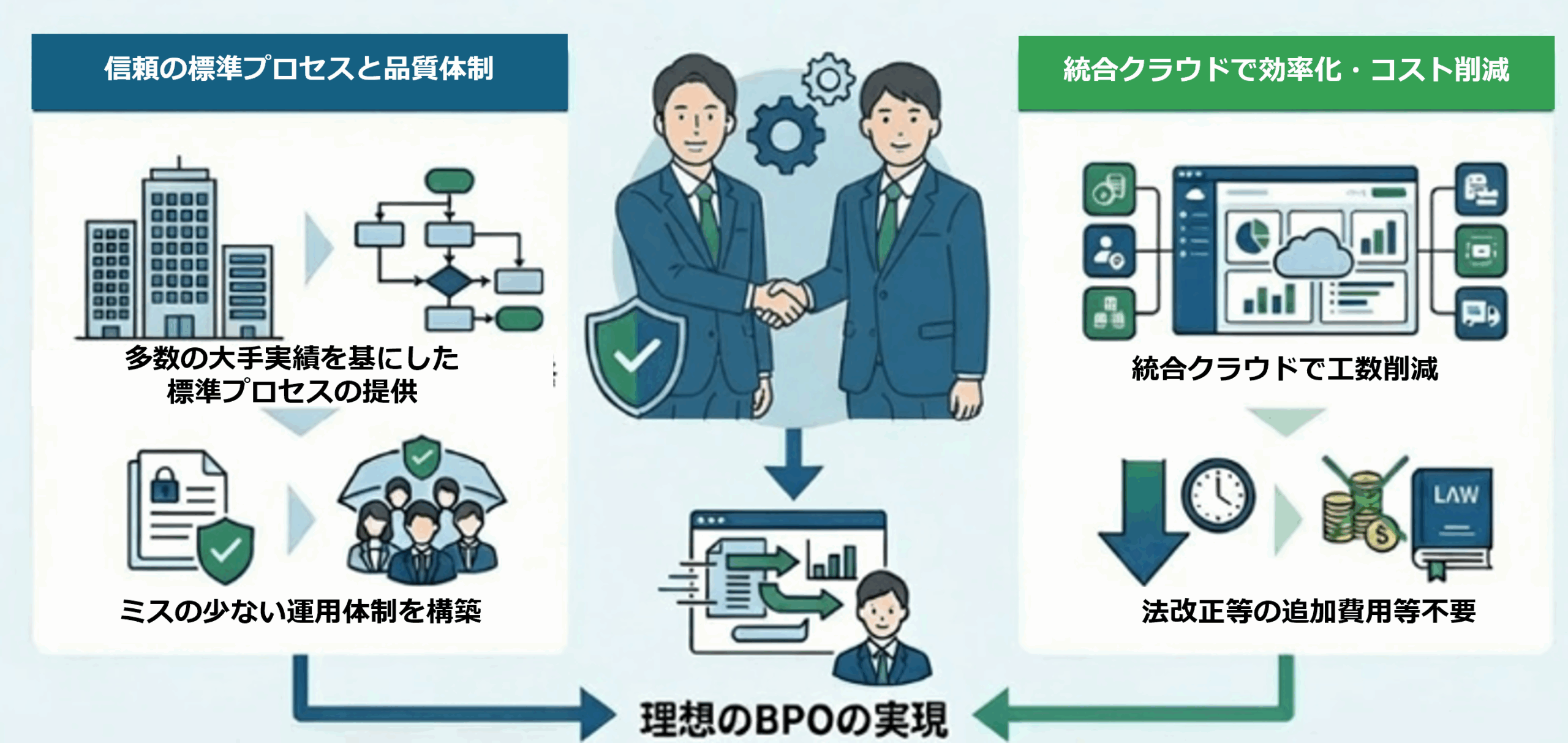 WorkSyncが解決できること