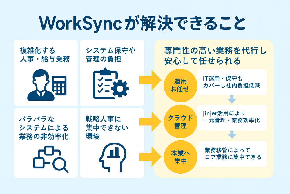 WorkSyncが解決できること