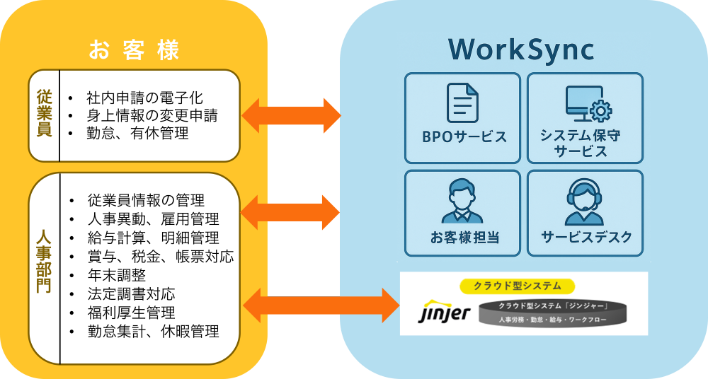 WorkSync_利用イメージ