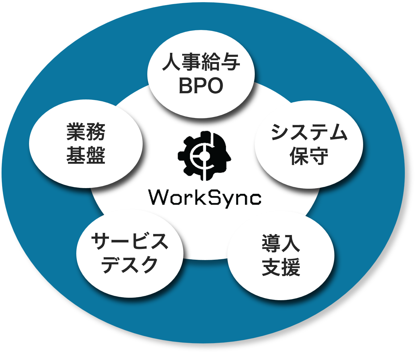 WorkSync