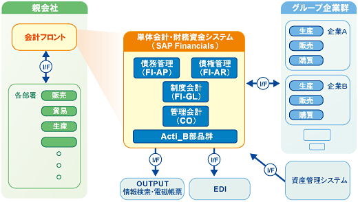 システム全体像