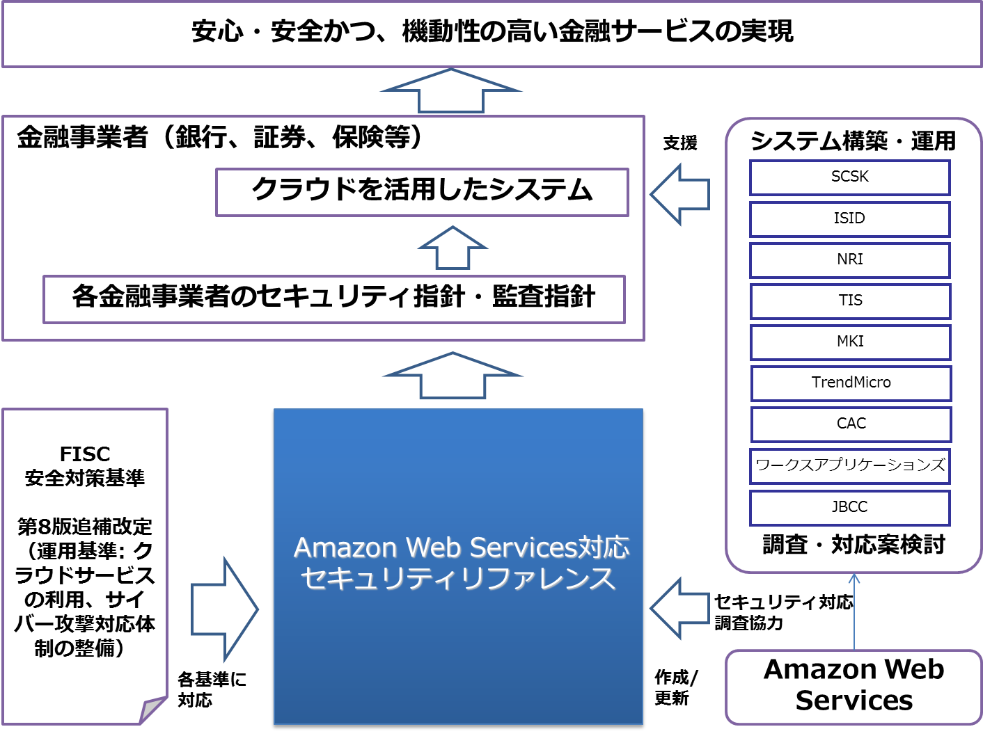 セキュリティリファレンス活用のイメージ