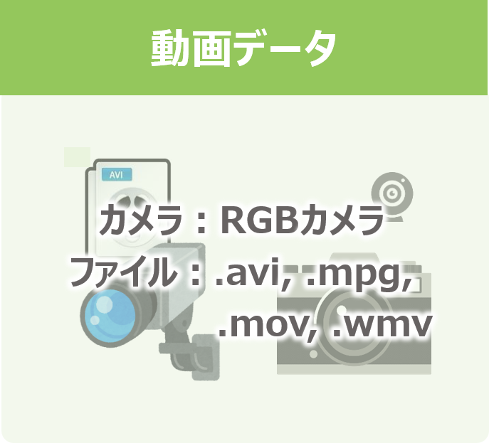動画データ